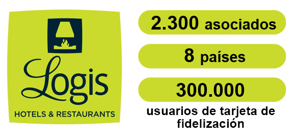 Logis Hotels, hoteles independientes de Europa